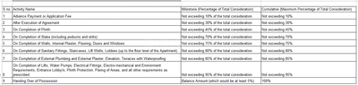 Project Image of 191.49 - 333.04 Sq.ft 1 RK Apartment for buy in Vedant Complex