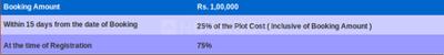 Project Image of 1050.0 - 2510.0 Sq.ft Residential Plot Plot for buy in Tekton White Park