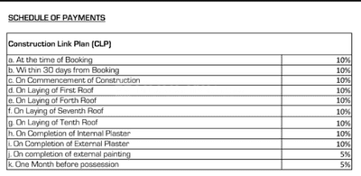 Project Image of 1180.0 - 1420.0 Sq.ft 2 BHK Apartment for buy in Ashiana Anantara
