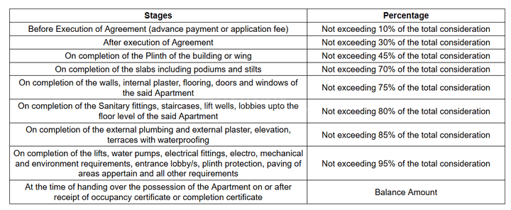 Gallery Cover Pic of Manasara Mathurakunj