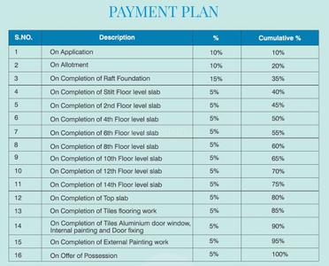 Project Image of 323.0 - 969.0 Sq.ft 1 BHK Apartment for buy in Assotech Hills Ranchi Sector 2