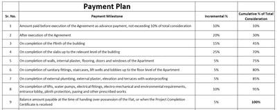 Project Image of 1942.13 - 2466.55 Sq.ft 3 BHK Apartment for buy in Uma Tulip Skyline