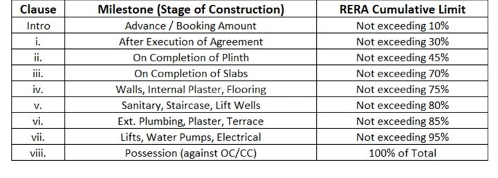 Gallery Cover Pic of Chhadva Harmony