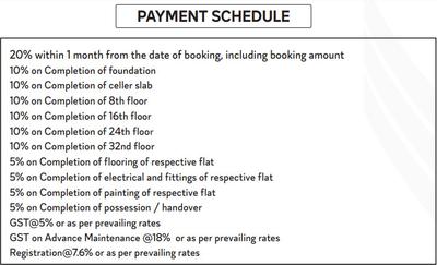 Project Image of 2100.0 - 6010.0 Sq.ft 3 BHK Apartment for buy in Vasavi Skyla