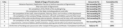 Project Image of 351.23 - 594.17 Sq.ft 1 BHK Apartment for buy in Shri Chhatrapati Heights