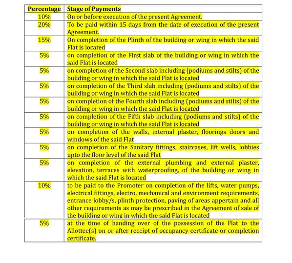 Gallery Cover Pic of Sheshachal Apartments