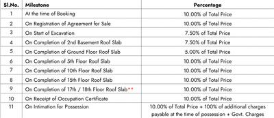 Project Image of 1091.14 - 1921.0 Sq.ft 2 BHK Apartment for buy in Pioneer Advait