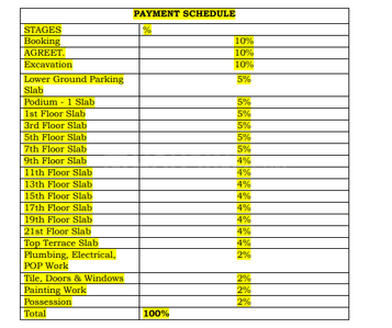 Ashtekar Prabhangan Construction Linked Payment (CLP) 1