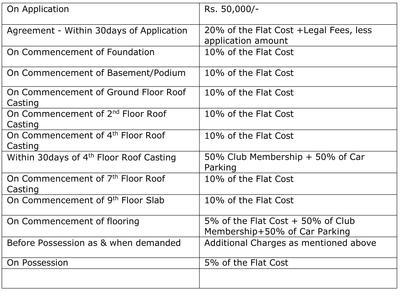 Project Image of 619.0 - 1033.0 Sq.ft 1.5 BHK Apartment for buy in The County