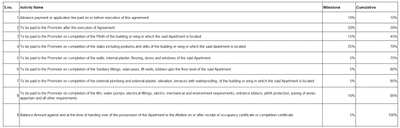Project Image of 612.47 - 886.95 Sq.ft 2 BHK Apartment for buy in Samarth Swami Paradise
