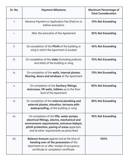 Gallery Cover Pic of Vedant Sapphire Square