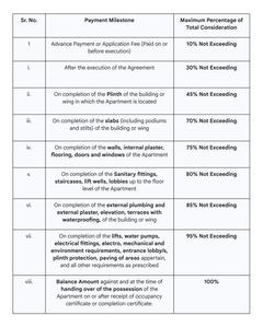 Vedant Sapphire Square Construction Linked Payment (CLP) 1