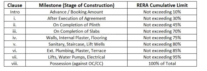 Gallery Cover Pic of Mudra Avenue