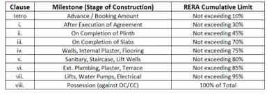 Project Image of 384.38 - 533.89 Sq.ft 1 BHK Apartment for buy in Mudra Avenue