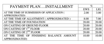 Project Image of 290.95 - 460.91 Sq.ft 1 BHK Apartment for buy in Ridhi Sidhi Aangan