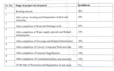 Project Image of 387.5 - 1865.28 Sq.ft Residential Plot Plot for buy in SSA Sunrise