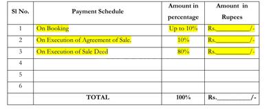 Residential Lands for Sale in Sri Laxmi Balaji Layout 1