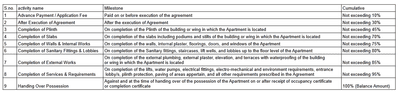 Project Image of 633.78 - 1160.78 Sq.ft 1 BHK Apartment for buy in Narayani Gami Ayur