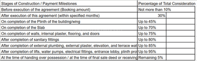 Project Image of 2466.0 - 3321.0 Sq.ft 3 BHK Apartment for buy in Sargam Sarita