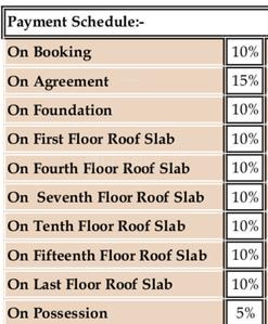 Project Image of 3165.0 - 8900.0 Sq.ft 3 BHK Apartment for buy in Mantri Centrium