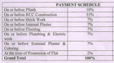 Project Image of 761.0 - 1081.88 Sq.ft 2 BHK Apartment for buy in A C Aanushree Residency