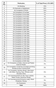 Project Image of 339.0 - 618.0 Sq.ft 1 BHK Apartment for buy in Adityaraj Tapovan