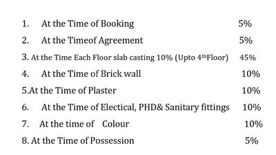 Project Image of 977.0 - 2149.0 Sq.ft 2 BHK Apartment for buy in My Hill Nest Ph II