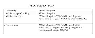Project Image of 672.0 - 2903.0 Sq.ft 1 BHK Apartment for buy in Pushpanjali Orchid Park