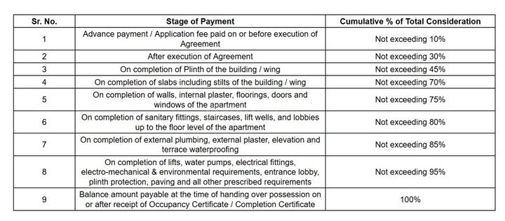 Gallery Cover Pic of Growell Stays