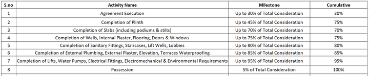 Gallery Cover Pic of Green Skyora