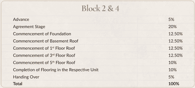 Project Image of 2192.0 - 4677.0 Sq.ft 3 BHK Apartment for buy in Casagrand Vienna