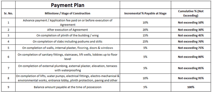 Gallery Cover Pic of Ruturaj Homes