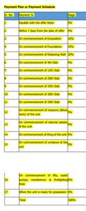 Project Image of 596.54 - 1488.86 Sq.ft 1 BHK Apartment for buy in Gera Island Of Joy Project B
