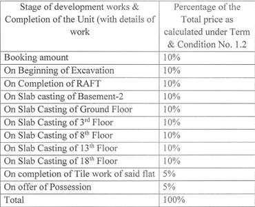 Project Image of 459.37 - 1313.46 Sq.ft Studio Studio Apartment for buy in Ashish Nital