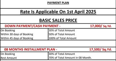 Project Image of 900.0 - 6000.0 Sq.ft Residential Plot Plot for buy in Earthempire The Grand City