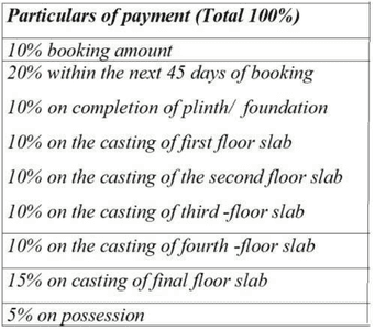 Project Image of 0.0 - 453.0 Sq.ft 1 BHK Apartment for buy in Provident Palmvista C1