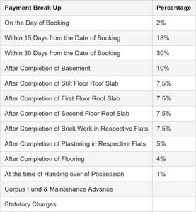 Project Image of 816.0 - 931.0 Sq.ft 2 BHK Apartment for buy in GP Orange Blossom