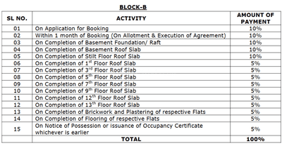Project Image of 1314.0 - 2207.0 Sq.ft 2 BHK Apartment for buy in The Gardenia