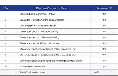 Project Image of 700.0 - 1230.0 Sq.ft 2 BHK Apartment for buy in R N Sunrise