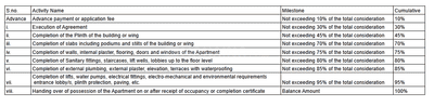 Project Image of 352.1 - 574.25 Sq.ft 1 BHK Apartment for buy in Sunrise Akshar Garden