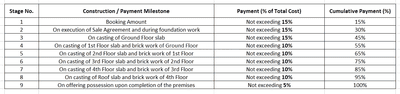 Project Image of 0.0 - 983.61 Sq.ft 3 BHK Apartment for buy in Oberon Enclave