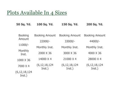 Project Image of 450.0 - 1800.0 Sq.ft Residential Plot Plot for buy in Royal Residency