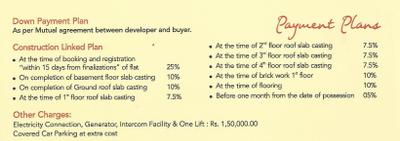 Project Image of 0.0 - 1009.12 Sq.ft 3 BHK Apartment for buy in Vineet Dharmsheela Nandan Enclave