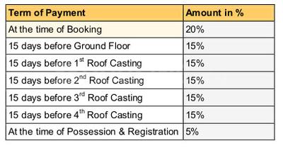 Project Image of 1285.0 - 1360.0 Sq.ft 3 BHK Apartment for buy in Global Developers Grand Square