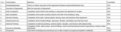Project Image of 358.98 - 674.57 Sq.ft 2 BHK Apartment for buy in R D TSB Gloria