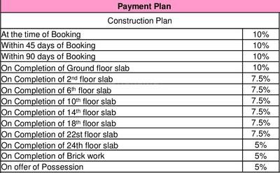 Project Image of 904.0 - 1761.0 Sq.ft 2 BHK Apartment for buy in Eldeco Inspire