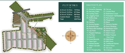 Project Image of 1200.0 - 1500.0 Sq.ft Residential Plot Plot for buy in Naville The District