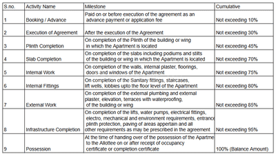 Basil Maximus Wing H Construction Linked Payment (CLP) 1