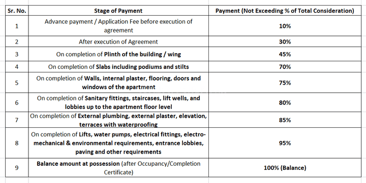 Gallery Cover Pic of Renuka Shrushti