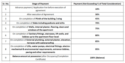 Project Image of 158.98 - 480.93 Sq.ft 1 RK Apartment for buy in Renuka Shrushti